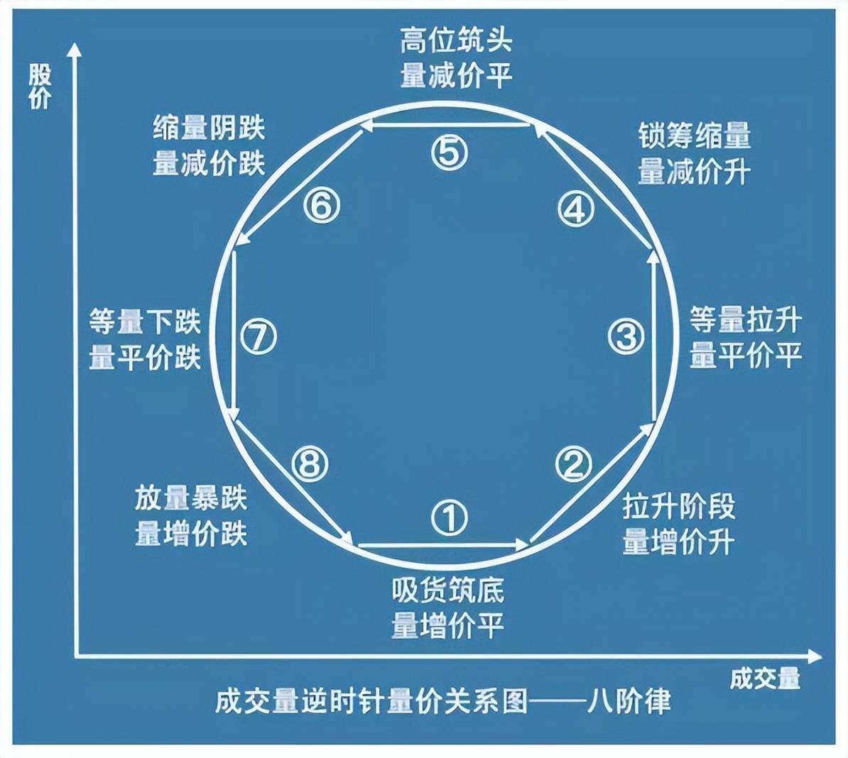 终于有人把中国股市说清楚了反复牢记4个字让你少奋斗10年！