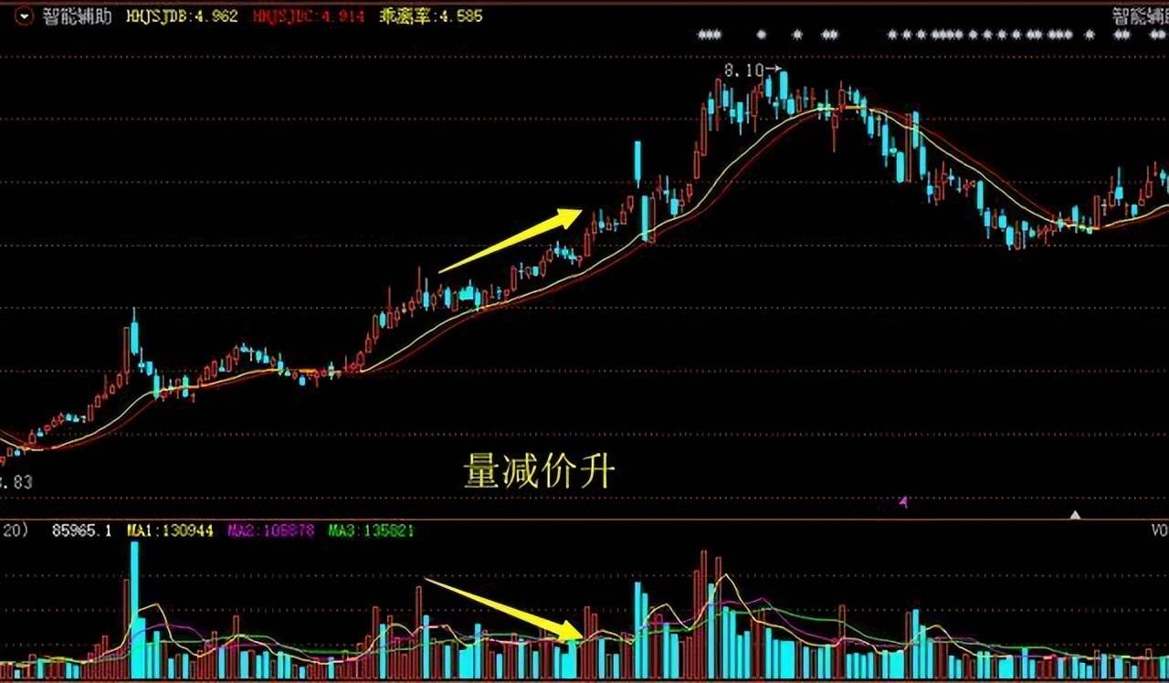 终于有人把中国股市说清楚了反复牢记4个字让你少奋斗10年！