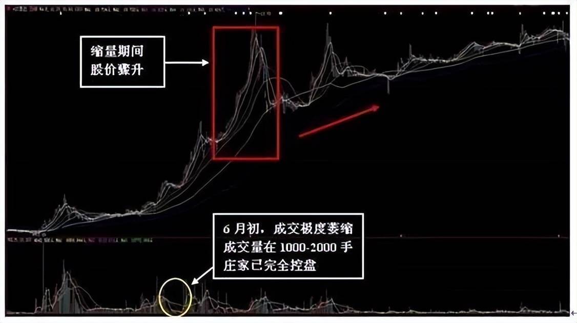 终于有人把中国股市说清楚了反复牢记4个字让你少奋斗10年！