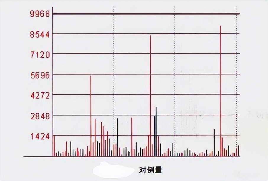 终于有人把中国股市说清楚了反复牢记4个字让你少奋斗10年！