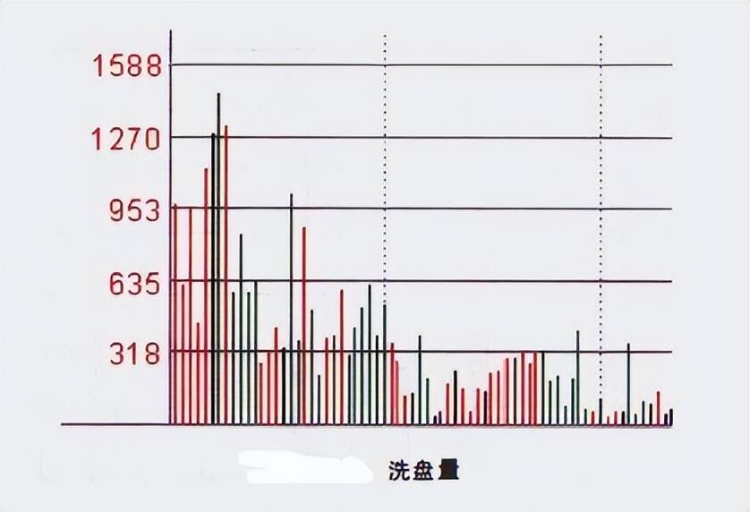 终于有人把中国股市说清楚了反复牢记4个字让你少奋斗10年！