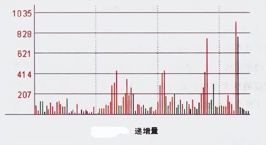 终于有人把中国股市说清楚了反复牢记4个字让你少奋斗10年！
