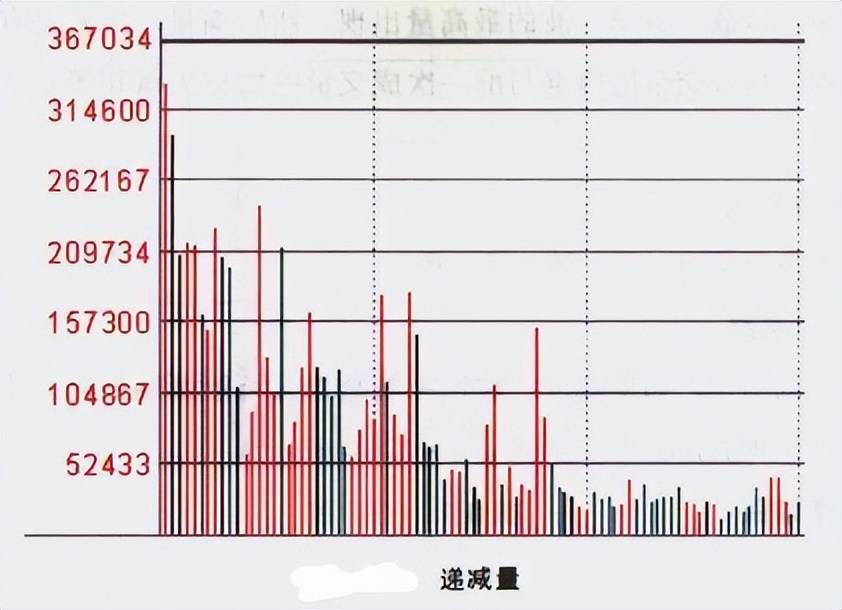 终于有人把中国股市说清楚了反复牢记4个字让你少奋斗10年！