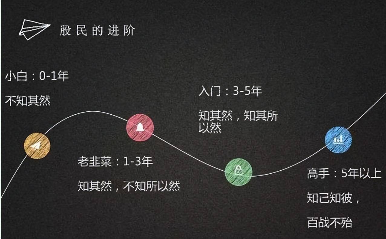 中国股市说好不哭展望牛市一名二十年股龄投资者的心路历程