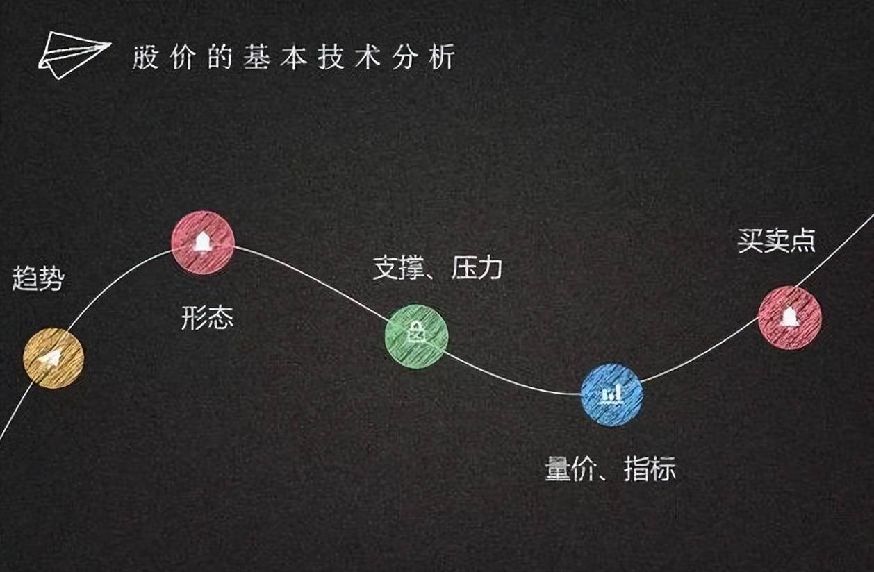 中国股市说好不哭展望牛市一名二十年股龄投资者的心路历程