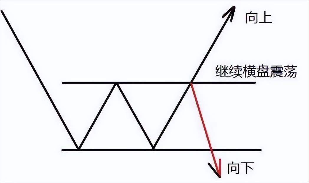中国股市说好不哭展望牛市一名二十年股龄投资者的心路历程