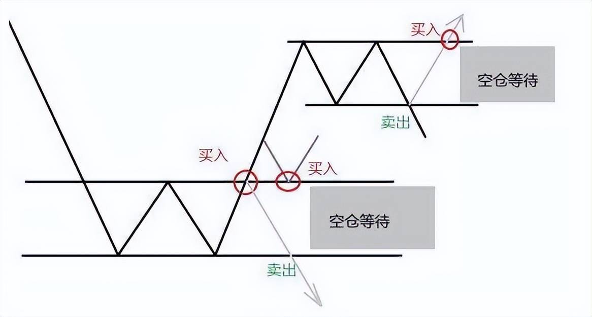 中国股市说好不哭展望牛市一名二十年股龄投资者的心路历程