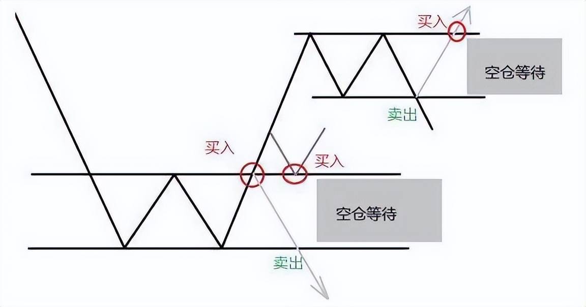 中国股市说好不哭展望牛市一名二十年股龄投资者的心路历程