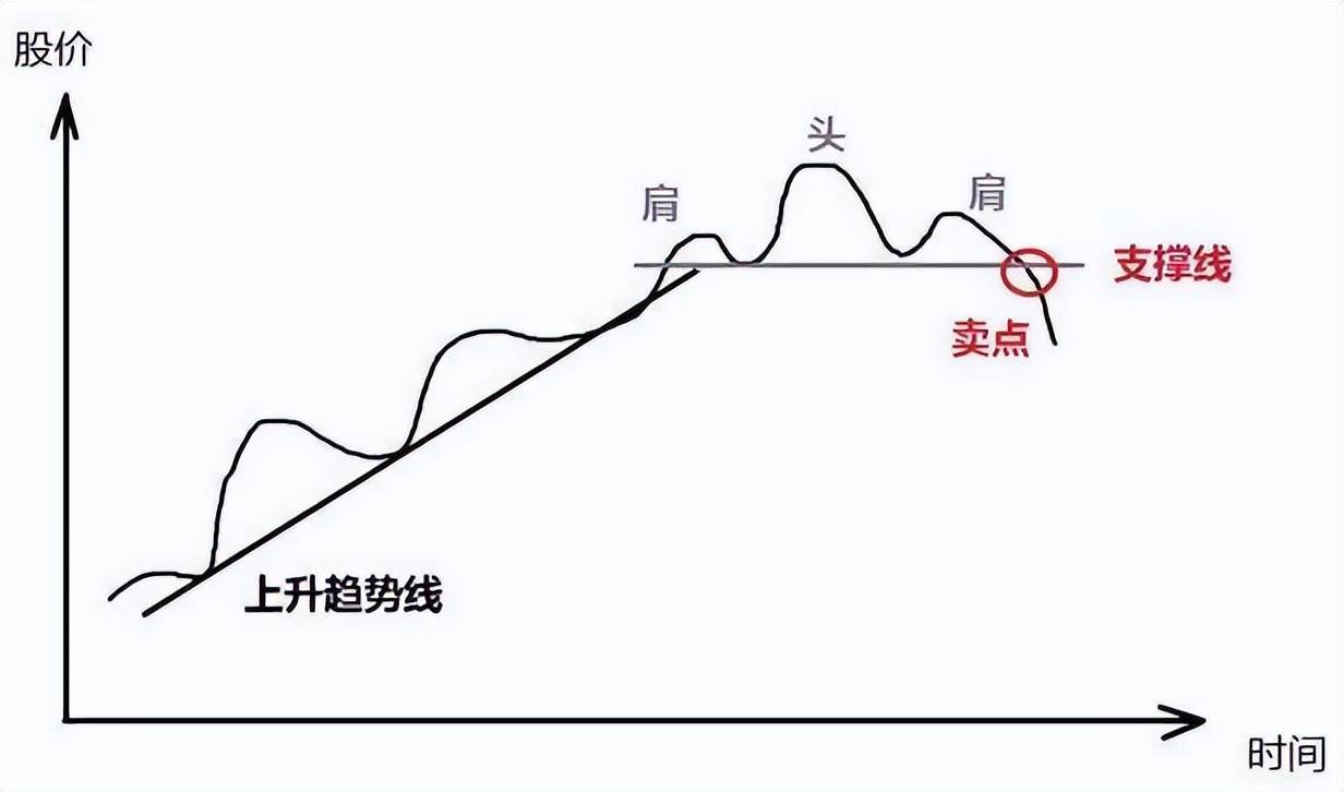 中国股市说好不哭展望牛市一名二十年股龄投资者的心路历程