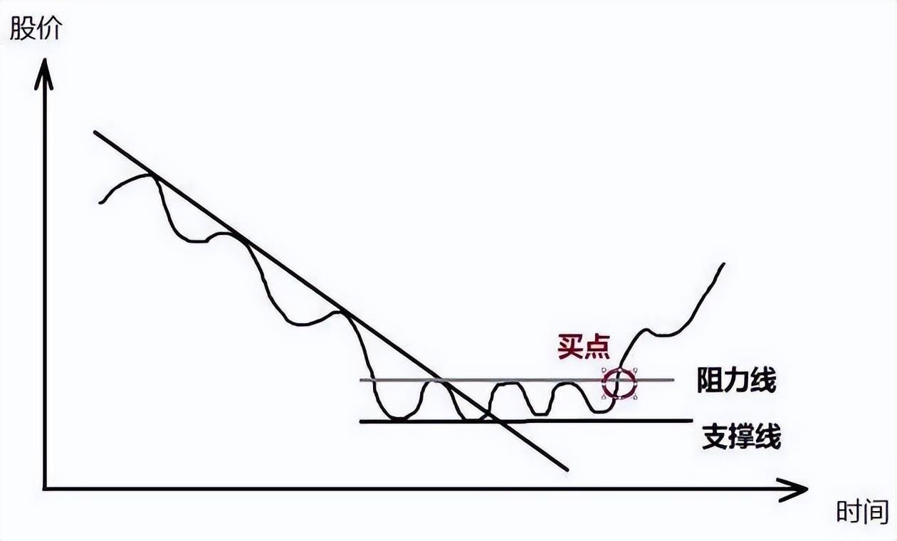 中国股市说好不哭展望牛市一名二十年股龄投资者的心路历程
