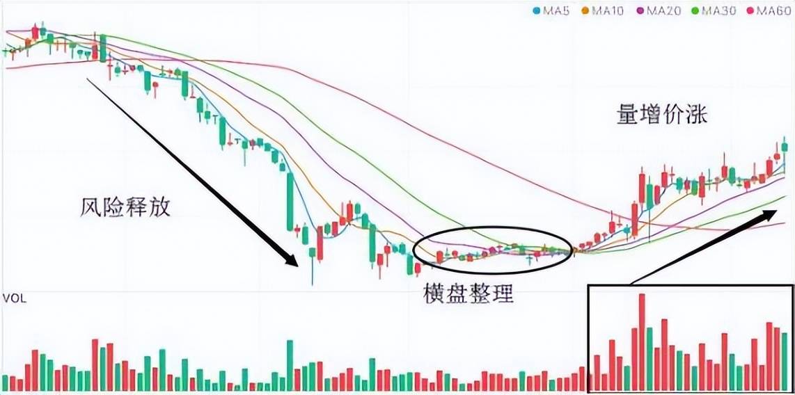 中国股市说好不哭展望牛市一名二十年股龄投资者的心路历程