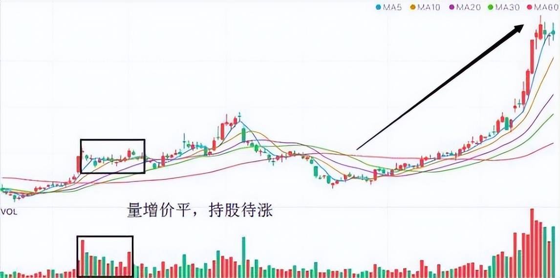 中国股市说好不哭展望牛市一名二十年股龄投资者的心路历程