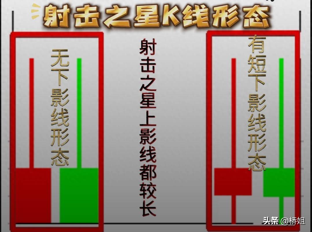 射击之星K线形态出现在阶段性顶部预示多头泛力空头占据上风