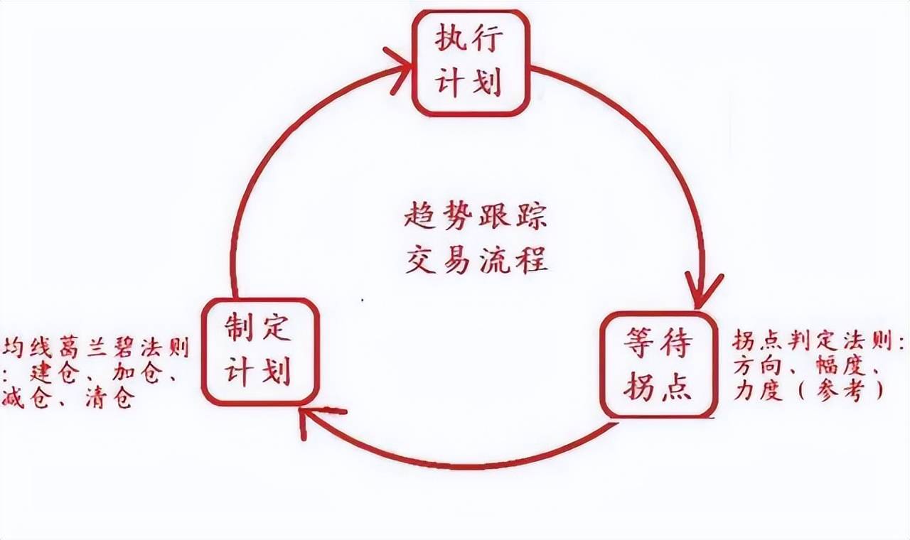 中国式穷人思维不想穷到老就试试犹太人卖烧饼的方法！