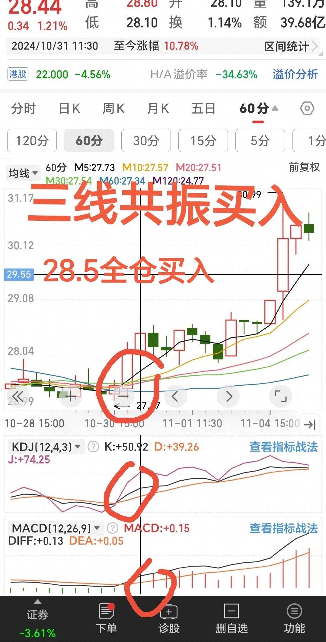 均线MACDKDJ三指标结合提高买卖成功率实操记录