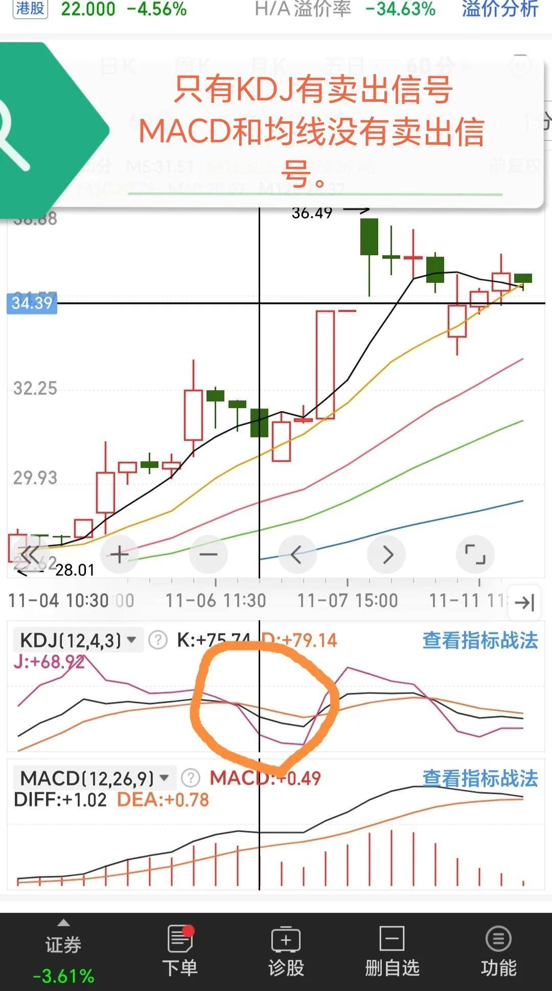 均线MACDKDJ三指标结合提高买卖成功率实操记录