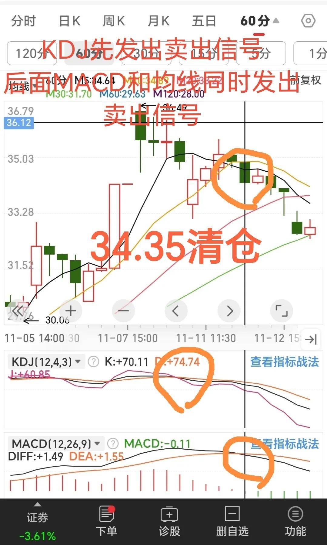 均线MACDKDJ三指标结合提高买卖成功率实操记录
