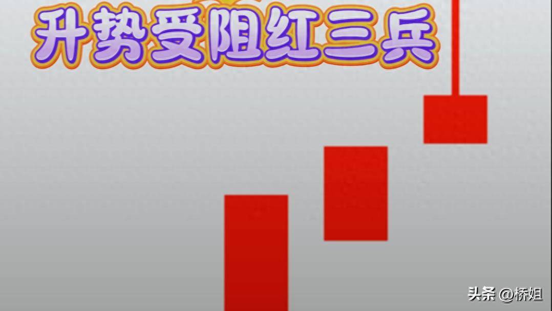 升势受阻红三兵预示上涨受阻标准的红三兵才是真正的上涨趋势