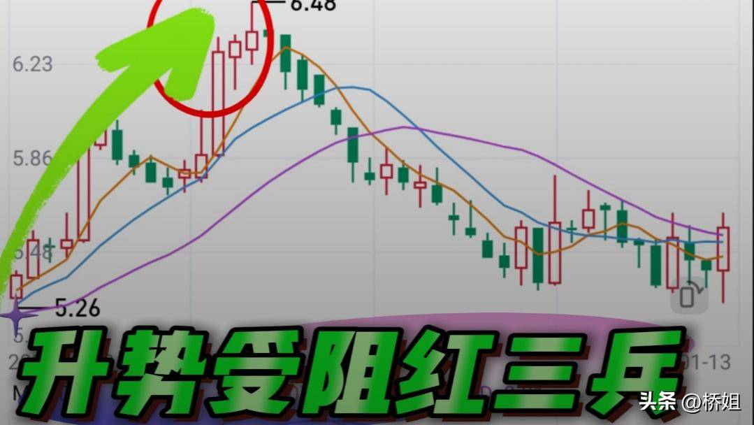 升势受阻红三兵预示上涨受阻标准的红三兵才是真正的上涨趋势