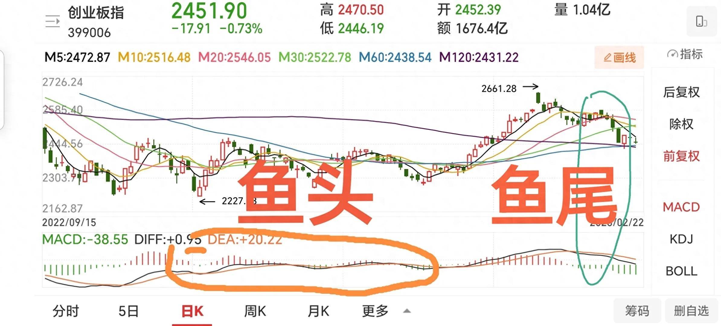 吃鱼吃中段MACD指标正确用法