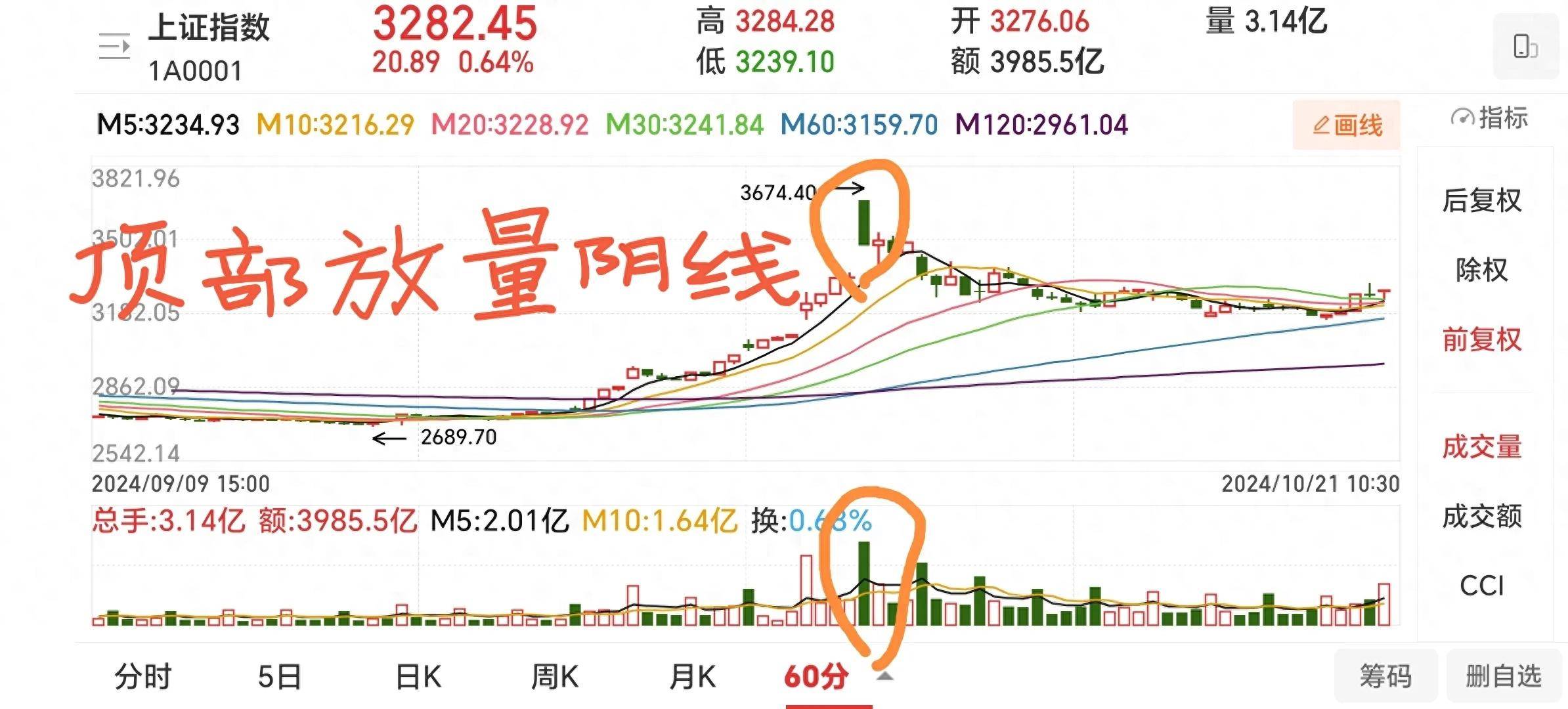 股票投资心得两次成功逃顶的感悟