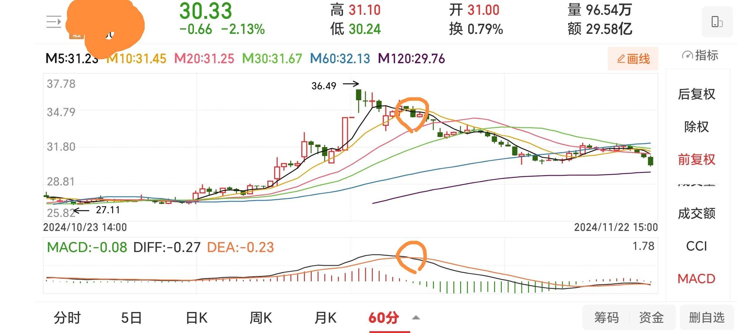 股票投资心得两次成功逃顶的感悟