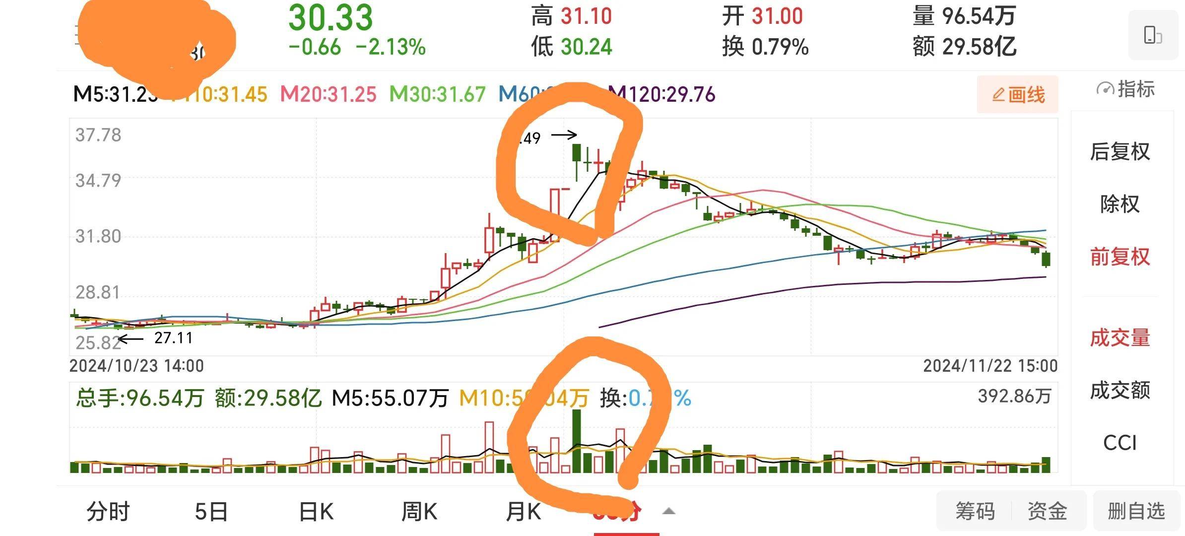 股票投资心得两次成功逃顶的感悟
