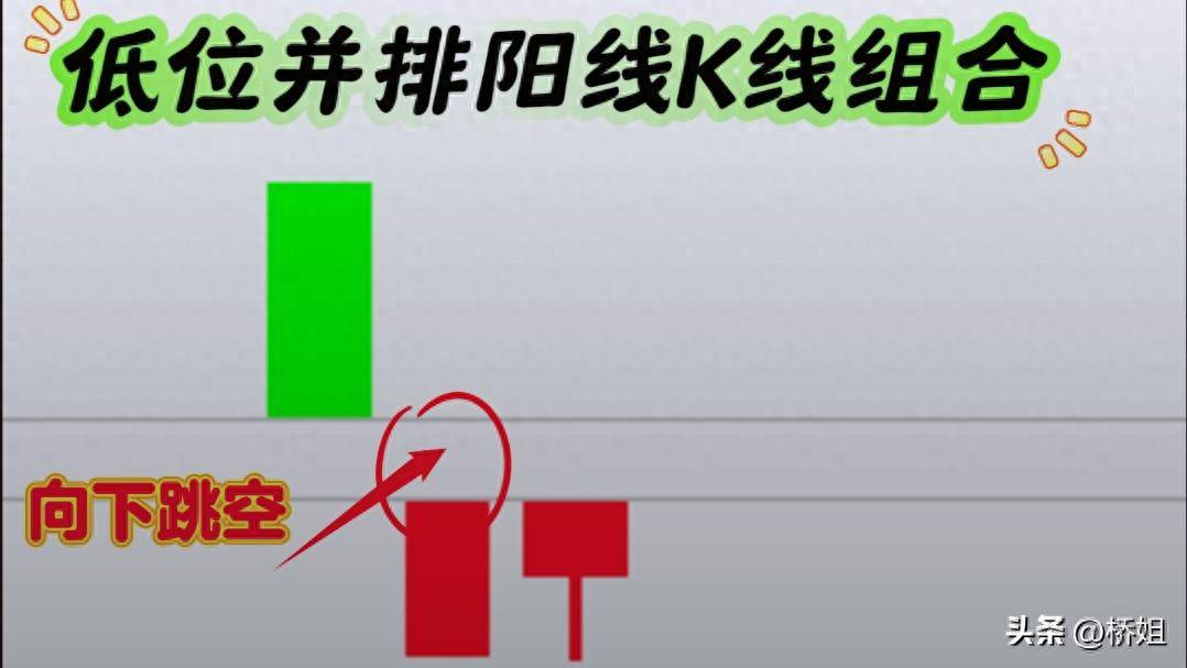 低位并排阳线K线组合出现在下跌趋势中预示着股价即将反转上涨