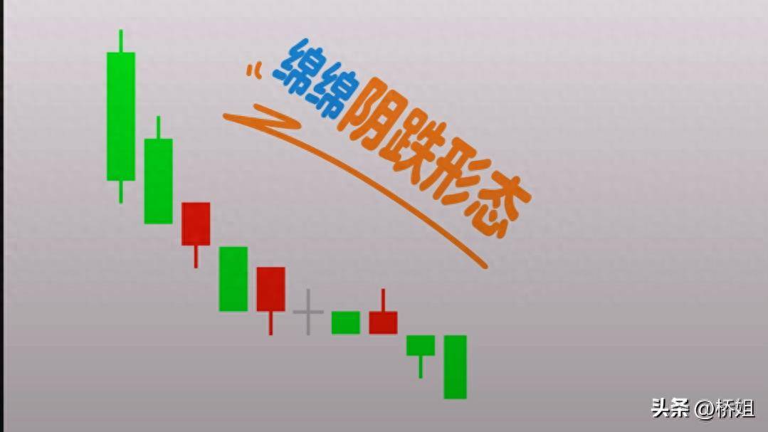 绵绵阴跌K线形态是股市中一种常见的危险信号预示后市走势不乐观