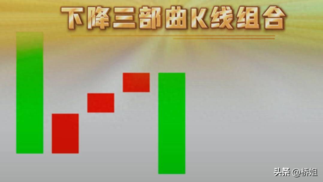 下降三部曲K线组合形态看似简单背后却隐藏着下跌的玄机