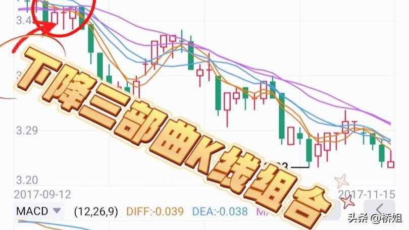下降三部曲K线组合形态看似简单背后却隐藏着下跌的玄机