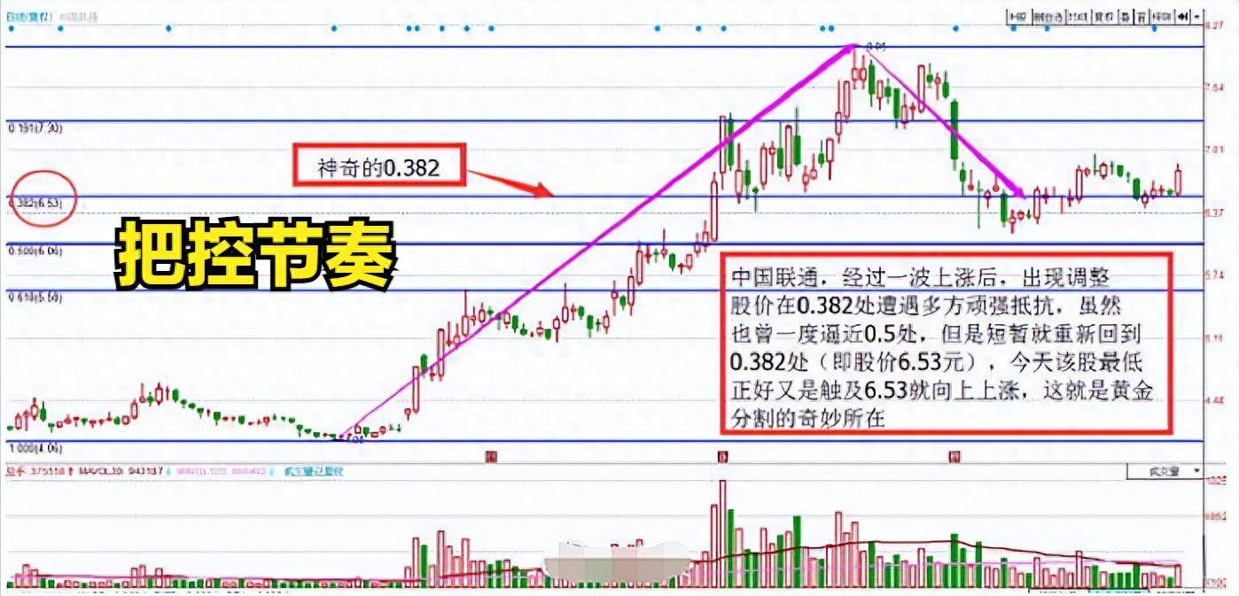 黄金分割线投资者把控股票的葵花宝典