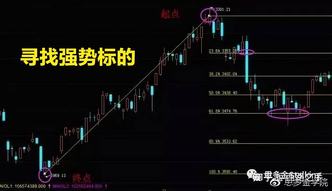 黄金分割线投资者把控股票的葵花宝典