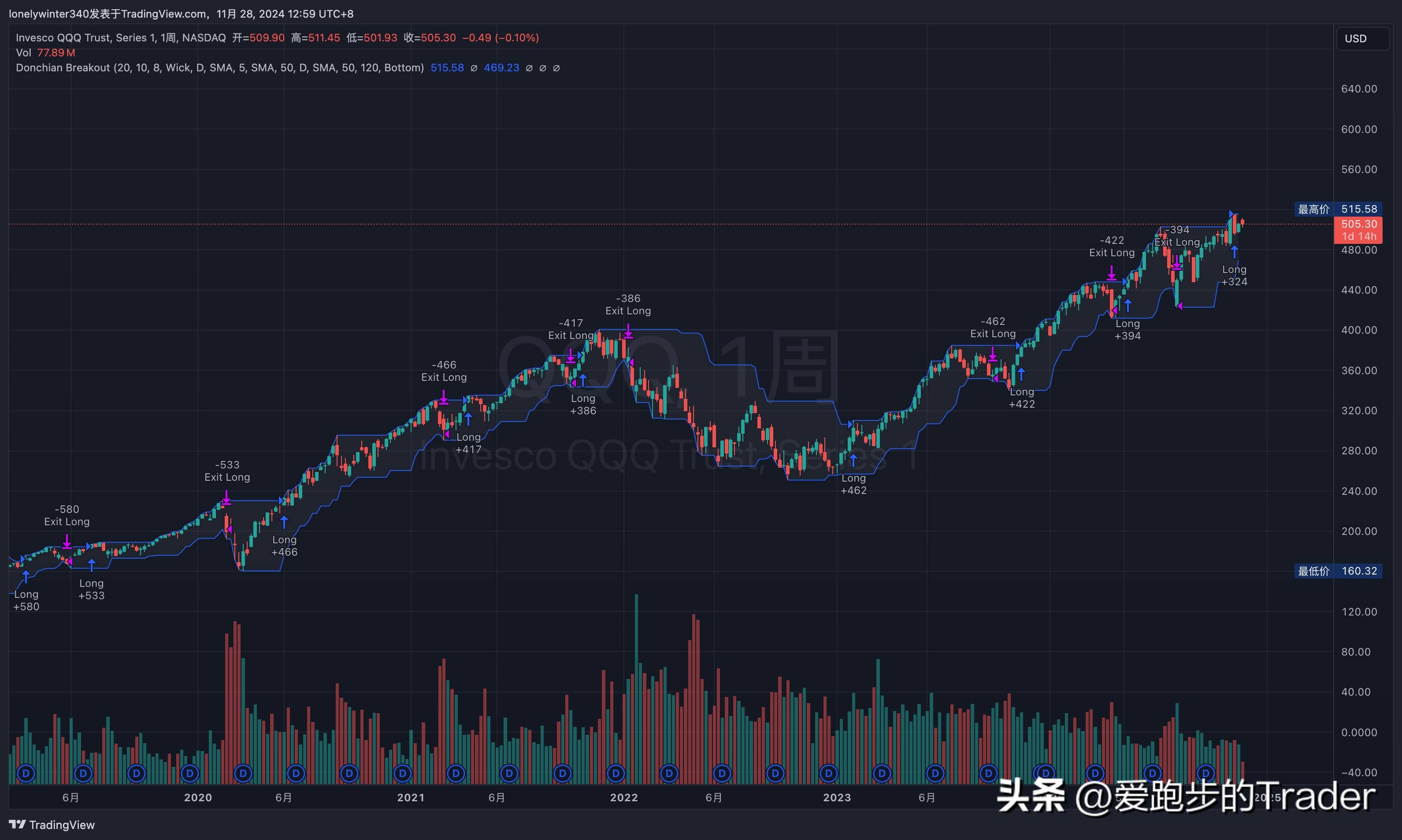 交易世界的终极实验海龟交易法则为何依然经典?