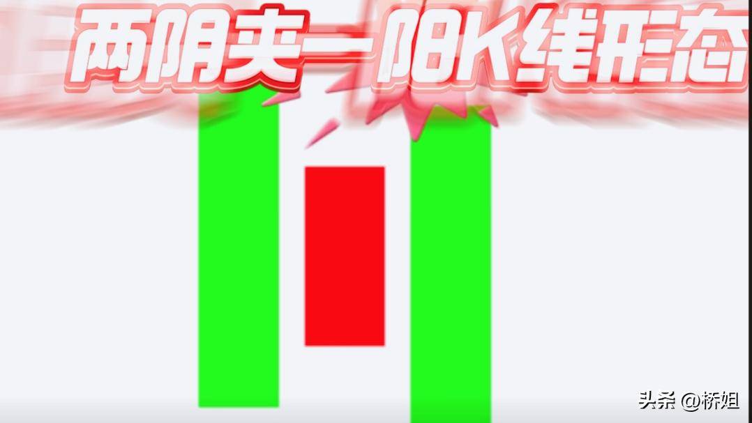 两阴夹一阳K线形态的识别与应用技巧