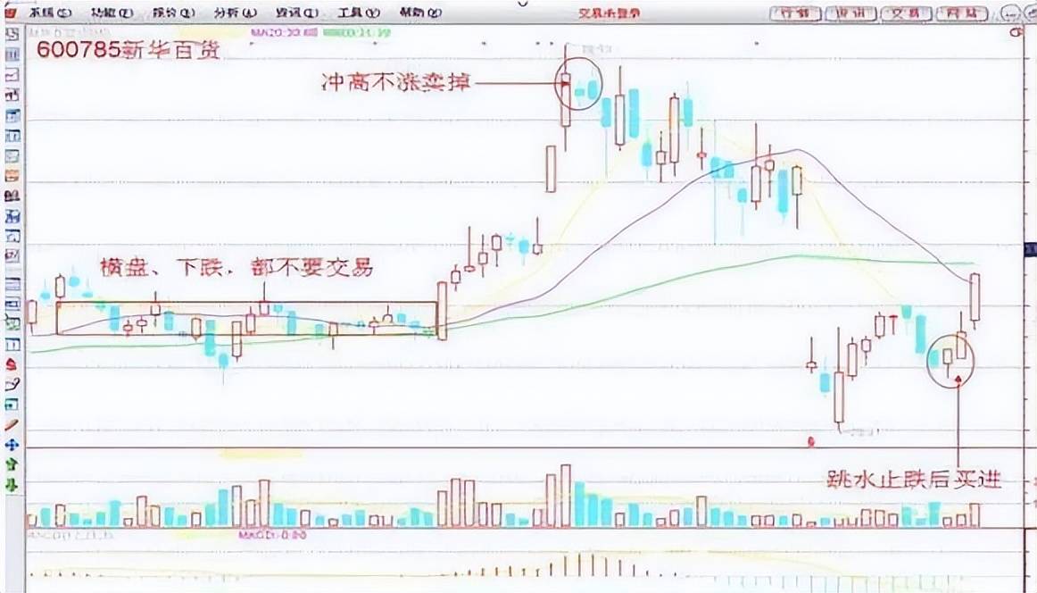 中国的捡钱时代已到来死记买卖顺口溜挣得盆满钵满！