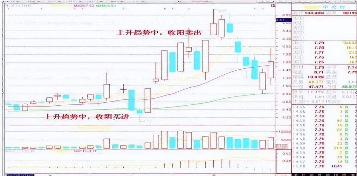 中国的捡钱时代已到来死记买卖顺口溜挣得盆满钵满！