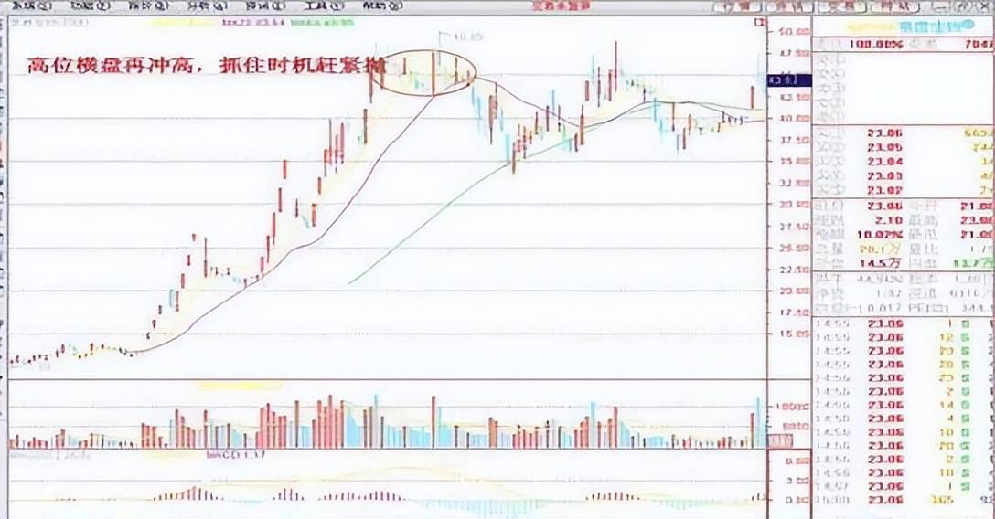 中国的捡钱时代已到来死记买卖顺口溜挣得盆满钵满！