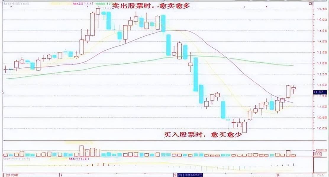 中国的捡钱时代已到来死记买卖顺口溜挣得盆满钵满！
