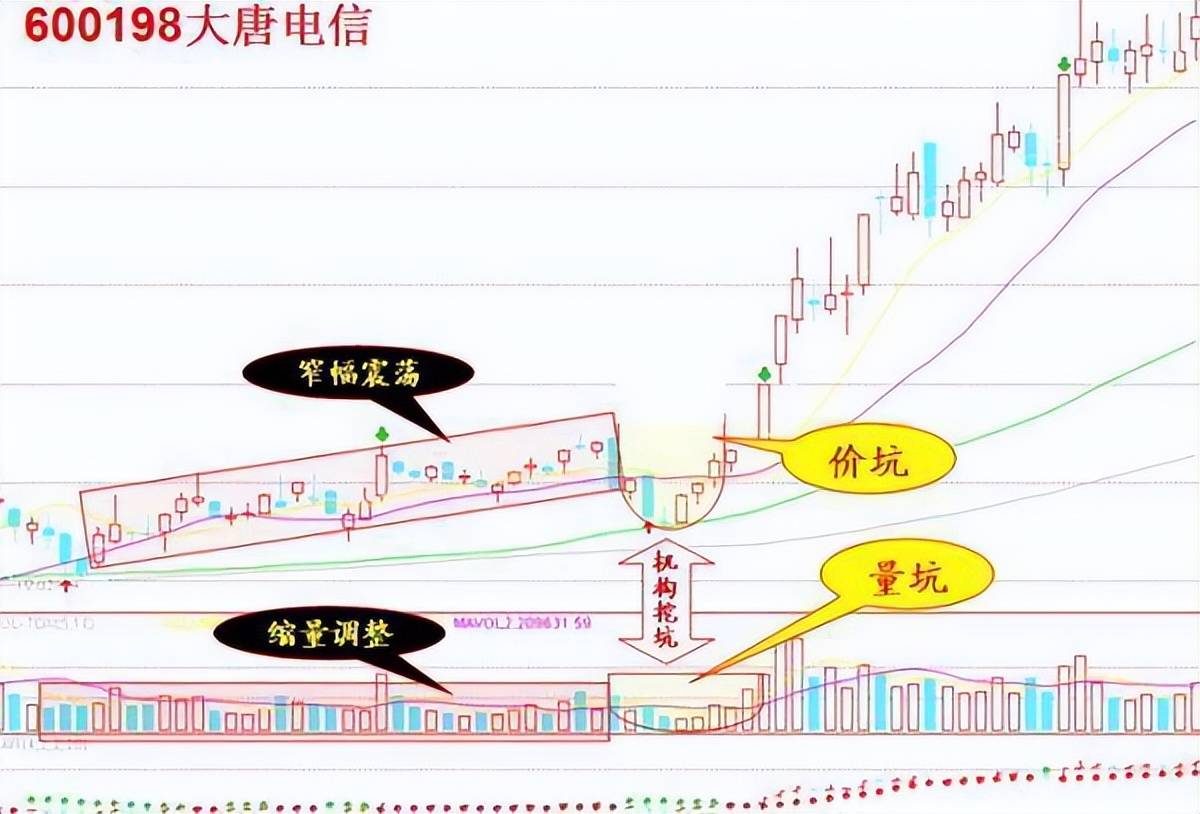 中国的捡钱时代已到来死记买卖顺口溜挣得盆满钵满！