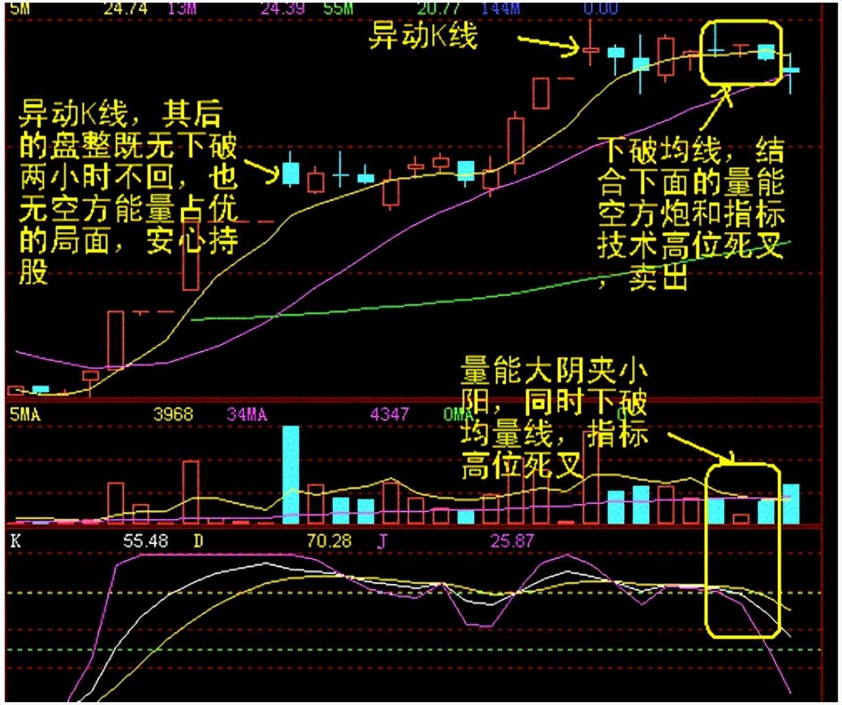 中国的捡钱时代已到来死记买卖顺口溜挣得盆满钵满！