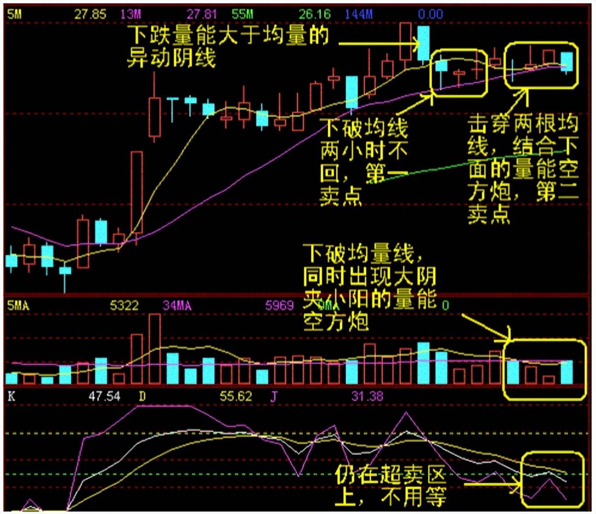 中国的捡钱时代已到来死记买卖顺口溜挣得盆满钵满！