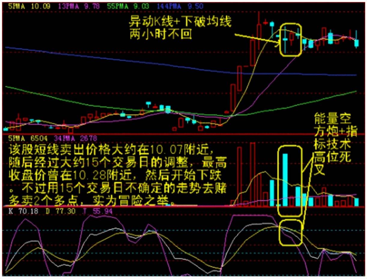 中国的捡钱时代已到来死记买卖顺口溜挣得盆满钵满！