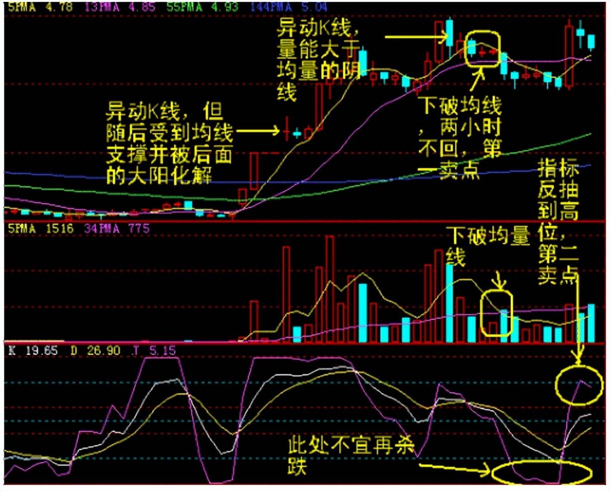 中国的捡钱时代已到来死记买卖顺口溜挣得盆满钵满！