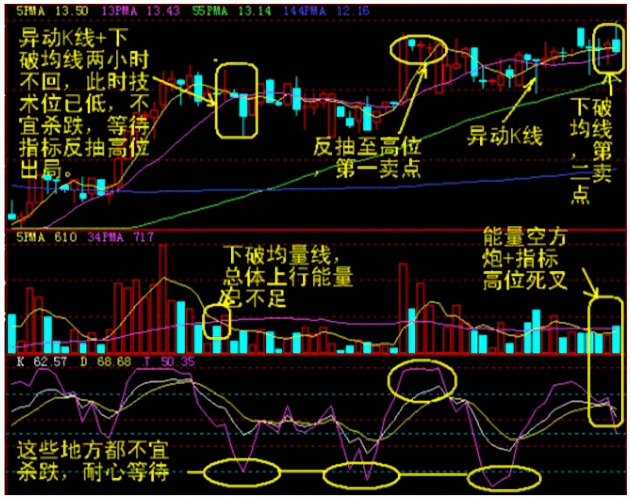 中国的捡钱时代已到来死记买卖顺口溜挣得盆满钵满！