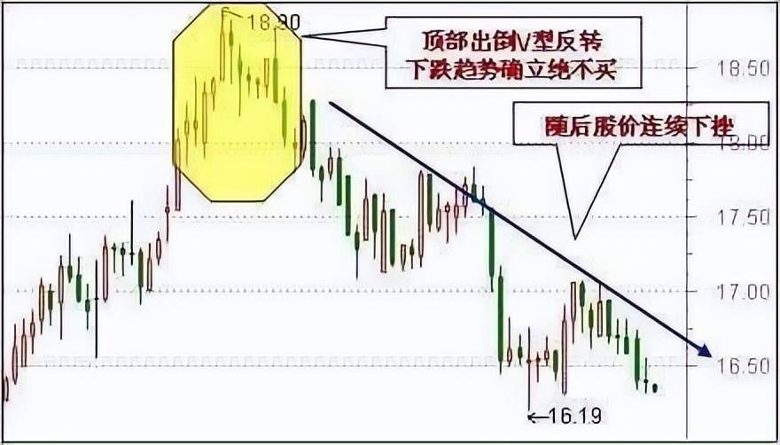 中国的捡钱时代已到来死记买卖顺口溜挣得盆满钵满！