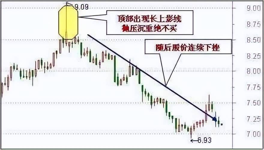 中国的捡钱时代已到来死记买卖顺口溜挣得盆满钵满！