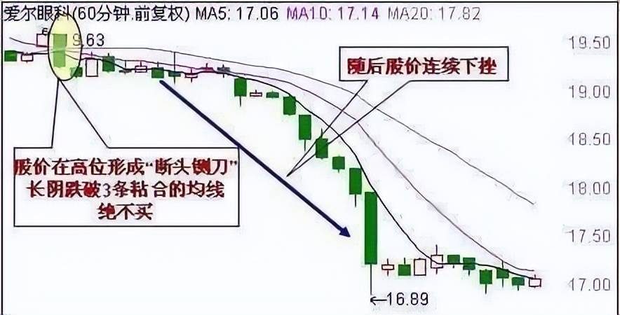 中国的捡钱时代已到来死记买卖顺口溜挣得盆满钵满！