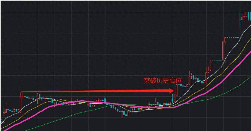 短线投资者必须掌握的30分钟K线技巧
