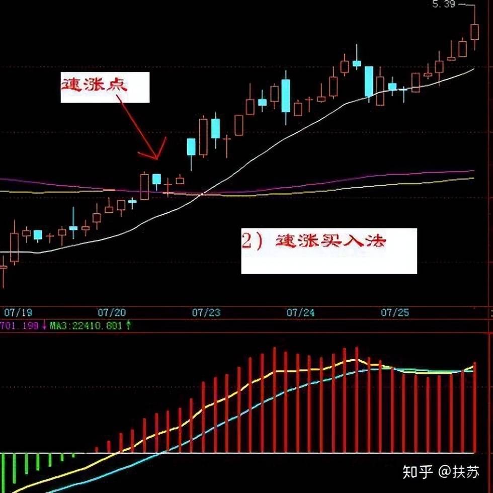 短线投资者必须掌握的30分钟K线技巧